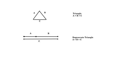 Polygon3 SAT SHSAT BCA Test Prep