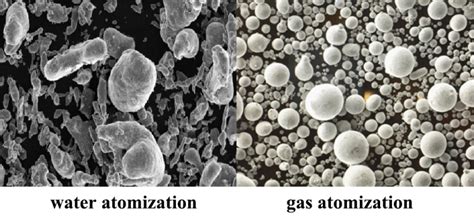 Metal Powder Atomization Gas Water Atomization Cdocast