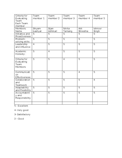 Criteria For Evaluating Criteria For Evaluating Team Each Team