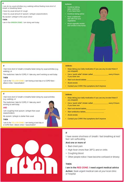 Chronic Obstructive Pulmonary Disease COPD Self Management Action