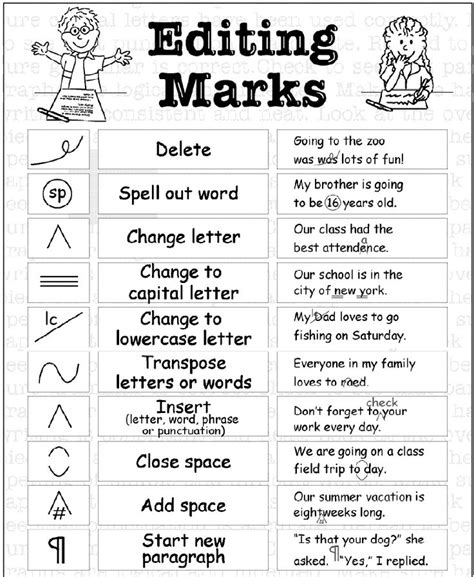 Editing And Proofreading Symbols