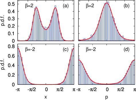 Figure 1 From Derivation Of A Langevin Equation In A System With