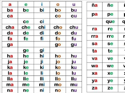 Spanish Phonics Chart Teaching Resources