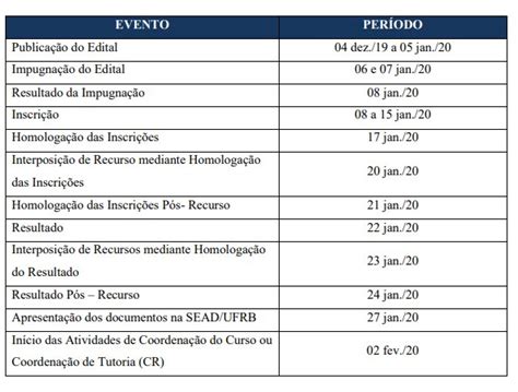 FINALIZADO Edital SEAD CETEC Nº 22 2019 Processo Seletivo Interno