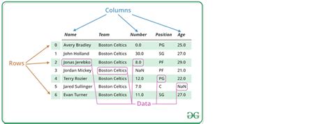 Pandas Vs NumPy In Data Science Comparison