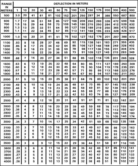 Tenths Of A Foot To Inches Conversion Chart