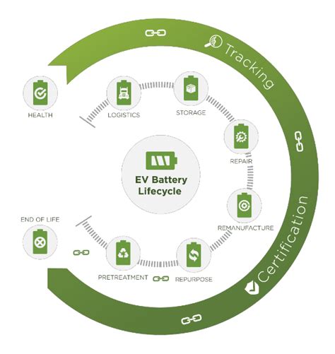 Ev Battery