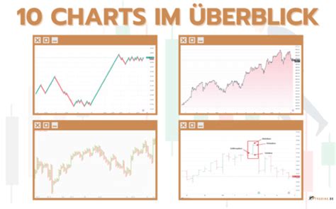 Trading Charts Richtig Lesen Lernen Arten Im Vergleich