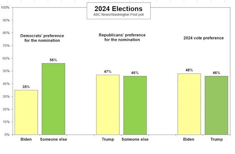 Rcp Gop Polls 2024 - Dorice Konstance