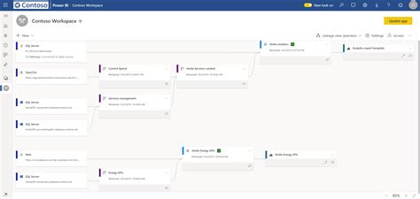 Introducing Power Bi Lineage View Kurindeta Limited