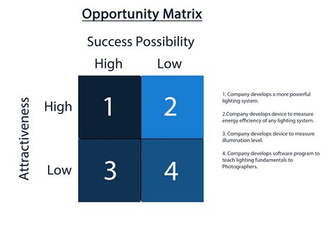 Opportunity Matrix Template