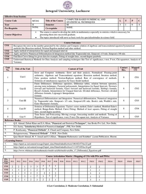 3rd Sem Syllabus Bca Pdf Data Compression Relational Database