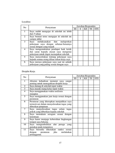 Kuesioner Penelitian Loyalitas Disiplin Kerja Dan Insentif Pdf