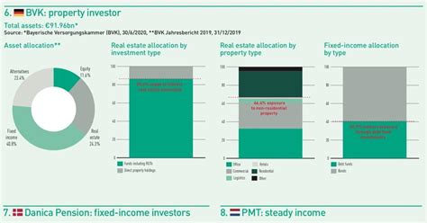 Top 1000 Pension Funds 2020 Data Special Report Ipe