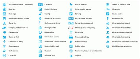 Chart Map Symbols