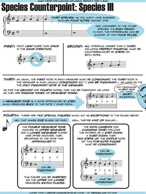 Music Theory For Musicians And Normal People 53 Genius Graphics By