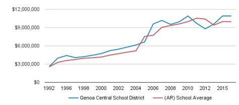 Genoa Central High School Profile | Texarkana, Arkansas (AR)