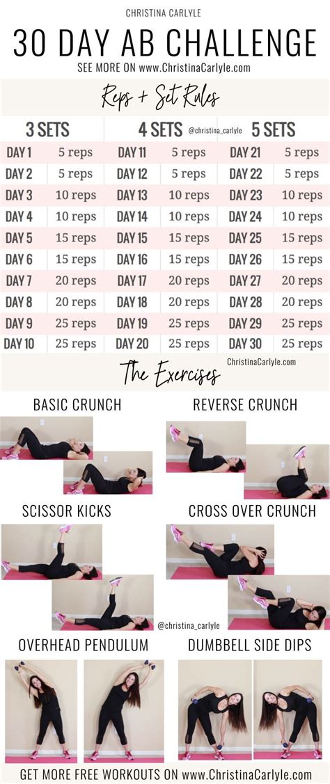 Day Ab Challenge For Flat Toned Abs And Core Strength Day Ab