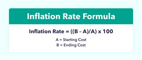 The Inflation Rate Formula & How to Calculate It - MintLife Blog