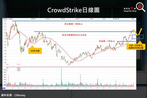 【美股研究報告】crowdstrike 2024 財年第 3 季財報大放異彩，目標價繼續上調！