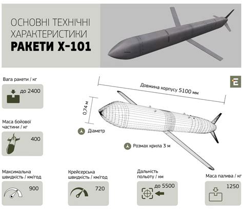 Russian Kh 101 Cruise Missiles Features Expenses And Deployment