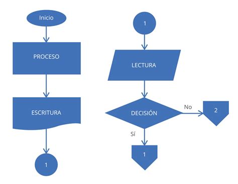 Diagrama De Flujo De Efectivodocx Encabezado Diagrama De Flujo Images