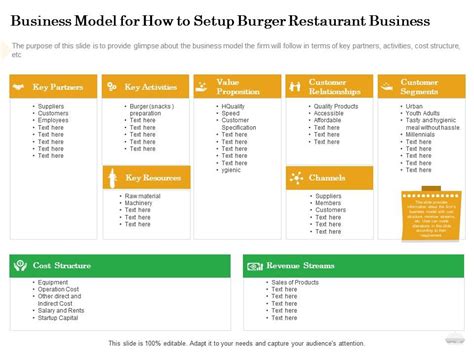 Pěvecký sbor Neuvěřitelný Vzájemné business model canvas examples restaurant být ohromen ...