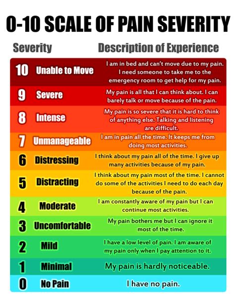 Pain Level Chart Printable