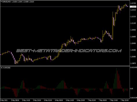 Acceleratordecelerator Oscillator Mt5 ⋆ Mt5 Top Indicators Mq5