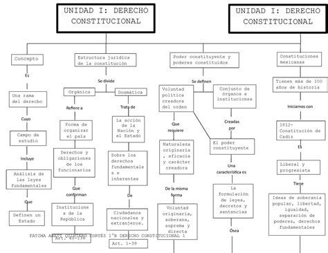 Mapa Conceptual Principios De Derecho Constitucional Augusto Plaza Riset