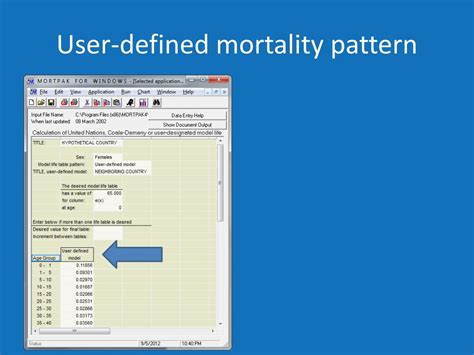 PPT Session 5 Projecting The Age Patterns Of Mortality Fertility