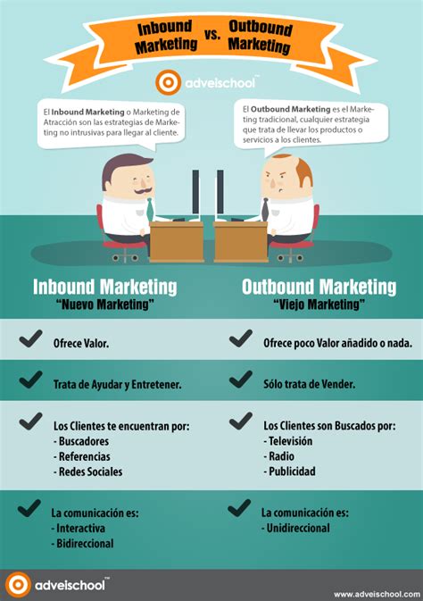 Principales Diferencias Entre Inbound Marketing Y Outbound Marketing