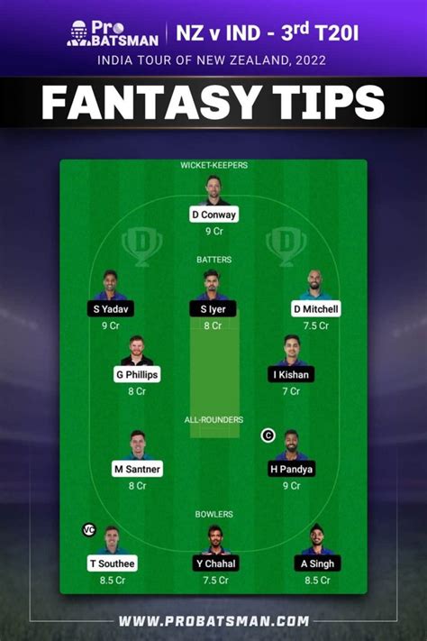 NZ Vs IND Dream11 Prediction With Stats Pitch Report Player Record