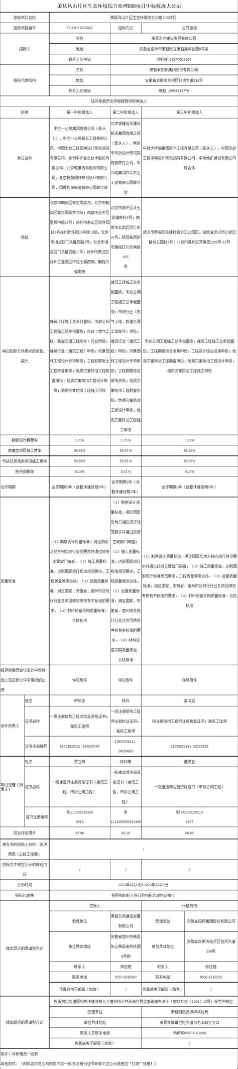 中交一公局联合体中标超28亿元安徽萧县凤山片区生态环境综合治理eod项目！生态环境治理生态修复 环保在线