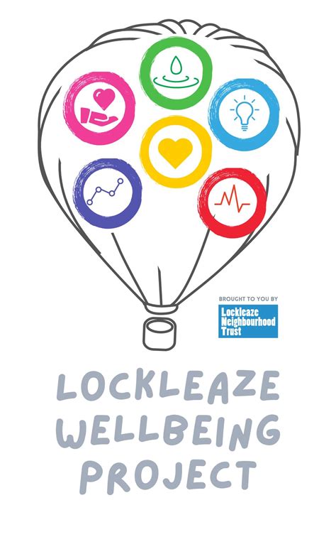 Lockleaze Wellbeing Lockleaze Neighbourhood Trust