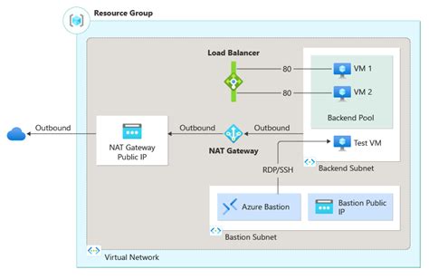 Quickstart Create An Internal Load Balancer Azure PowerShell Azure