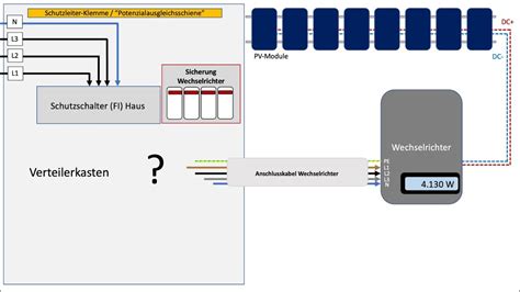 Wechselrichter anschließen und absichern YouTube