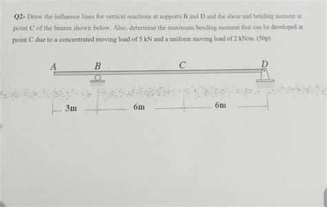 Solved Q Draw The Influence Lines For Vertica