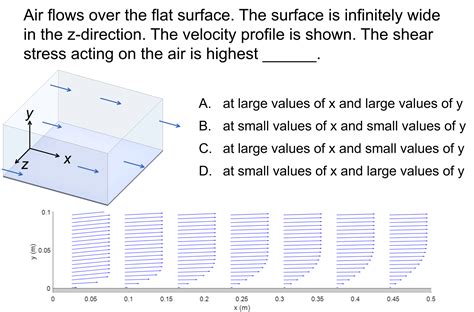 Boundary Layer Characteristics Conceptests Learncheme