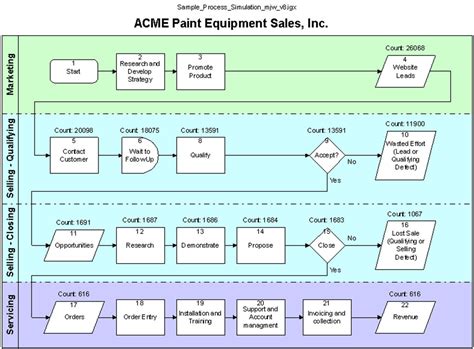 financial impact sales performance consultants