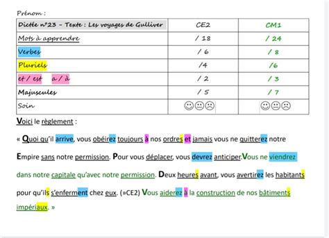 Dict Es Picot Tome P Riodes Et Bien En Classe P Dagogie