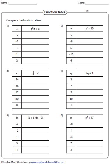 Evaluating Algebraic Expression Worksheets