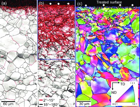 Ebsd Maps With The Misorientations Of The Grain Boundaries Of A