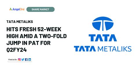 Tata Metaliks Soars To A Week High With Doubled Q Fy Profit