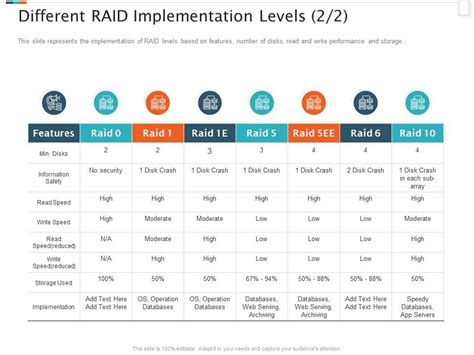 Raid Storage It Different Raid Implementation Levels Crash Ppt ...