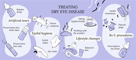 How To Treat Dry Eye Disease Corneacare Eyecare Made Easy