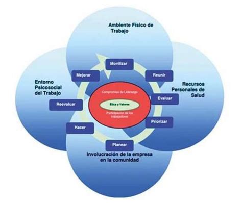 Qu Define La Empresa Saludable Prevenci N Integral Orp Conference