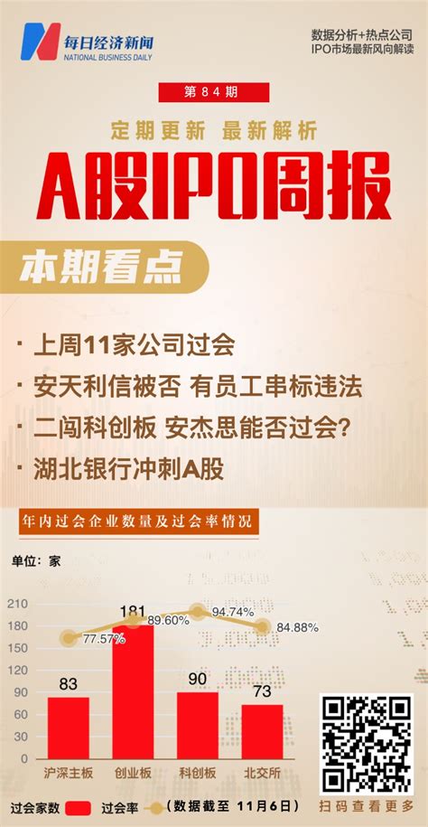 每经ipo周报第84期：上周11家公司过会 “三创四新”属性存疑 安天利信被否 湖北银行冲刺a股天天基金网