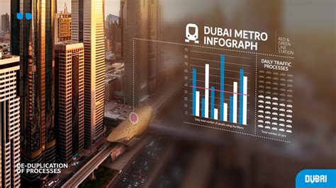 Dtcm Dubai Master Business Presentation On Behance