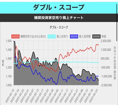 カブタック機関投資家のあしあと Muginohara Twitter